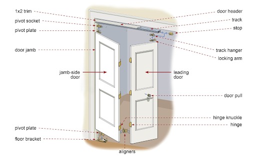 Bifold Doors: Modern Solutions for Stylish Living Spaces