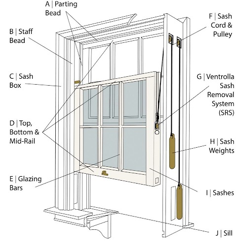 What are Flush Sash Windows