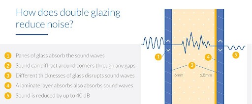 Noise Reduction
