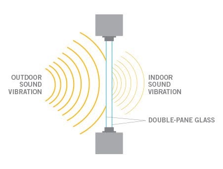 Sound Insulation