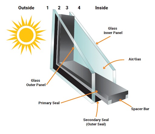 double glazed window for energy efficiency