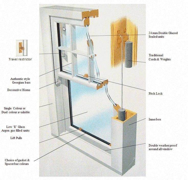 Acoustic Sash Window