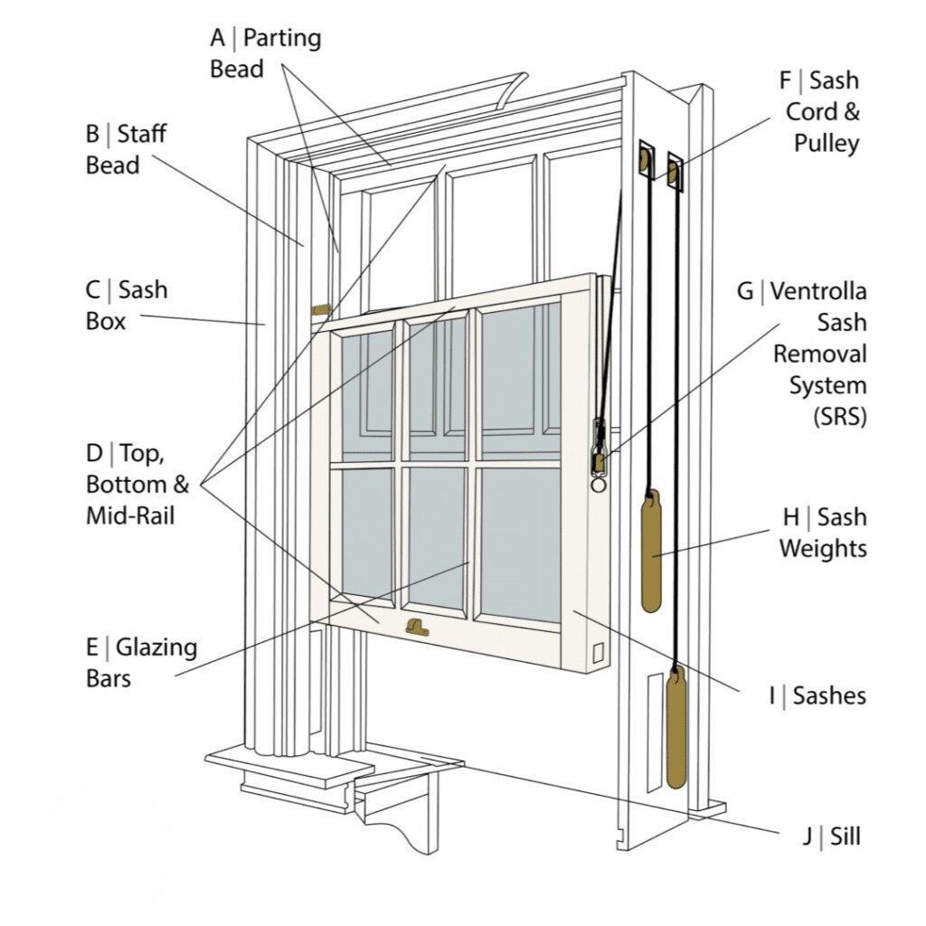 Types Of Sliding Sash Windows