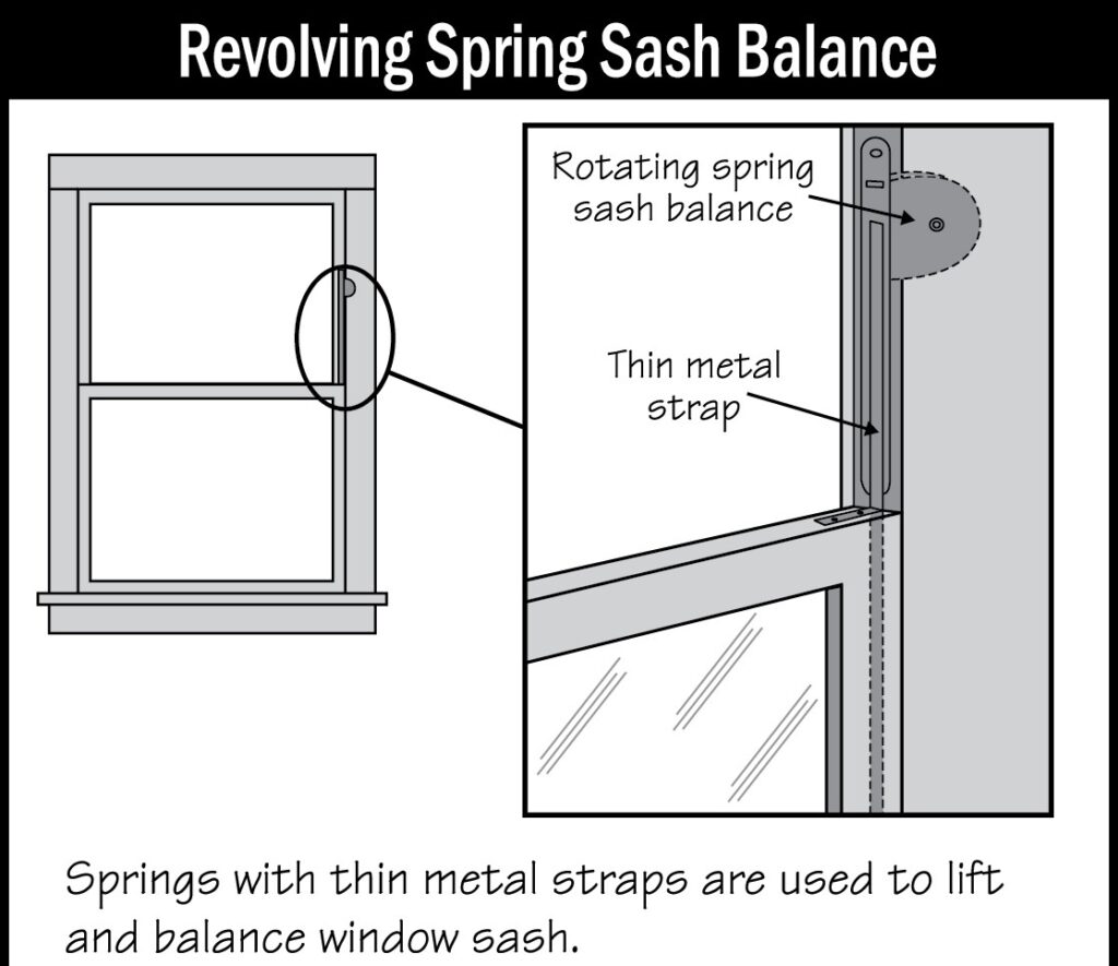 Spring Sash Balance window