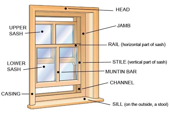 double hung sash windows