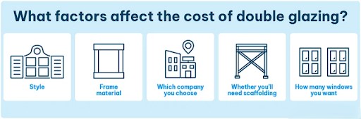 Factors Affecting Double-Glazed Windows Cost