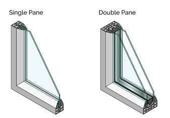 single and double glazing