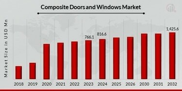 Composite Door Cost