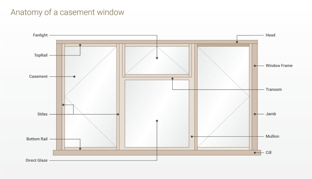 Timber window