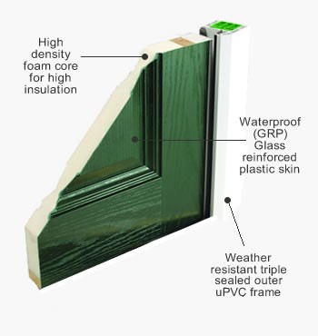 What is a Composite Door