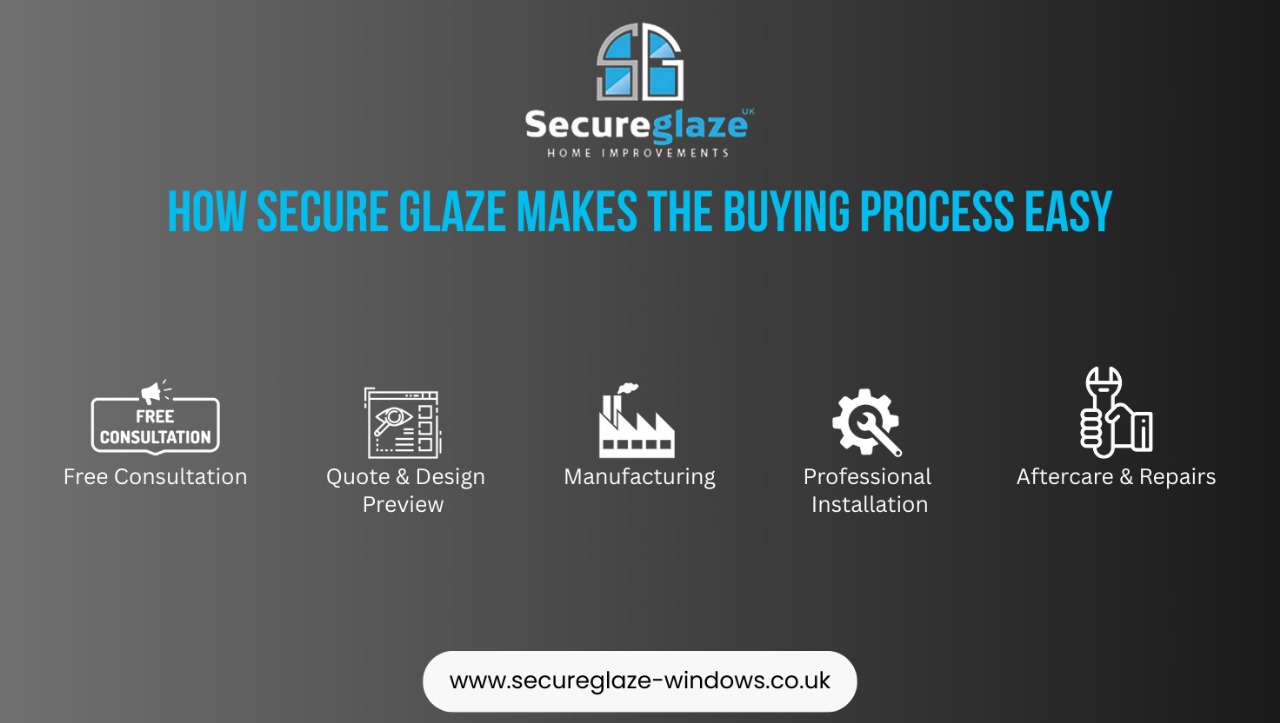 How Secure Glaze Makes The Buying Process Easy