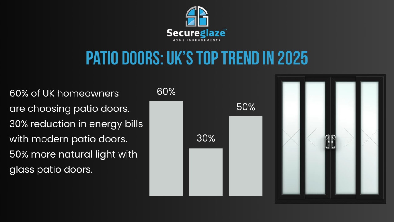 Patio Doors UK's Top Trend In 2025
